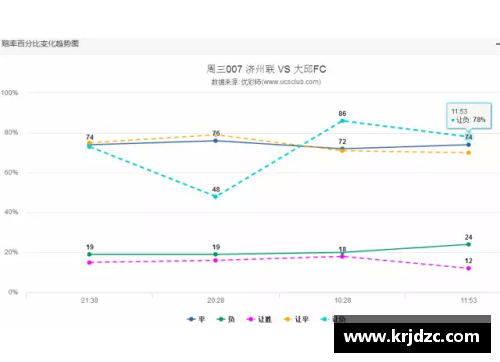 NBA离散指数探索：数据分析与球员表现的关联